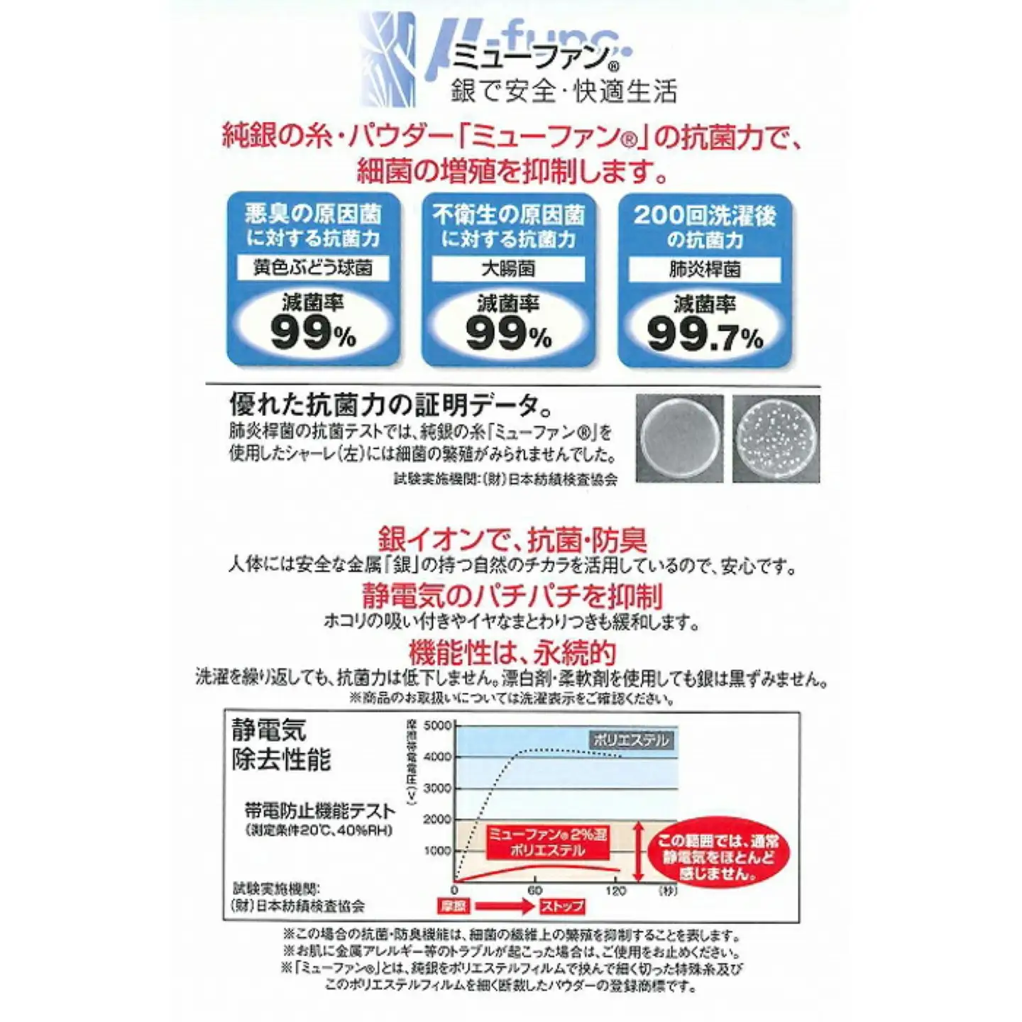 【Silver Clean】純銀糸入　羽毛掛け布団（クイーン：220cm×210cm）【サンモト】 ｜ シルバークリーン　抗菌力で細菌の繁殖をシャット・アウト　羽毛ふとん　羽毛布団　イングランド産地ホワイトダックダウン93％
