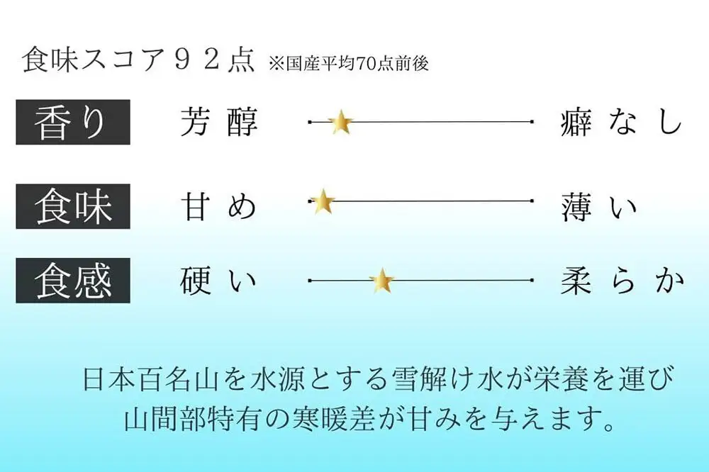 《令和8年産 新米予約》沼田のこしひかり「みずのながれ」群馬県沼田市産 玄米 5kg コシヒカリ
