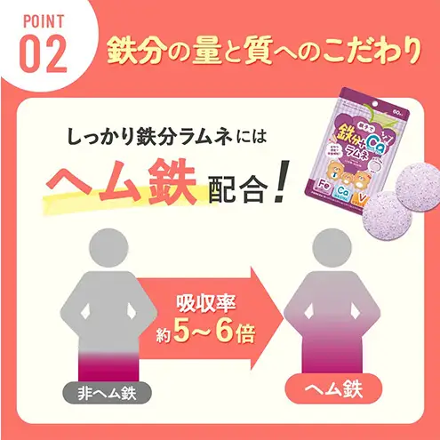 しっかり鉄分ラムネ 1袋 550mg×60粒（約30日分）サプリメント サプリ 食品 ラムネ ぶどう味 親子 子ども 鉄分 カルシウム ビタミン ヘム鉄 葉酸 静岡 浜松市【配送不可：沖縄・離島】