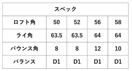 【選べるロフト角】FGアートウェッジ　(NS950（Ｓ）)　藤本技工　096BE02N.／国産 ゴルフクラブ ウェッジ 選べるロフト フォージド 軟鉄鍛造 ゴルフ用品