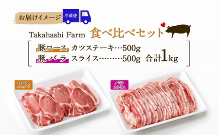 Takahashi Farmの豚肉 食べ比べセット 豚ロース トンカツ用 豚バラ スライス 各500g 合計1kg ロース バラ とんかつ ステーキ 岐阜県産 精肉 国産 ブタ ぶた ポーク お鍋 料理 人気 お取り寄せ ご褒美 自家用 ギフト 送料無料 岐阜県 揖斐川町 お肉 
