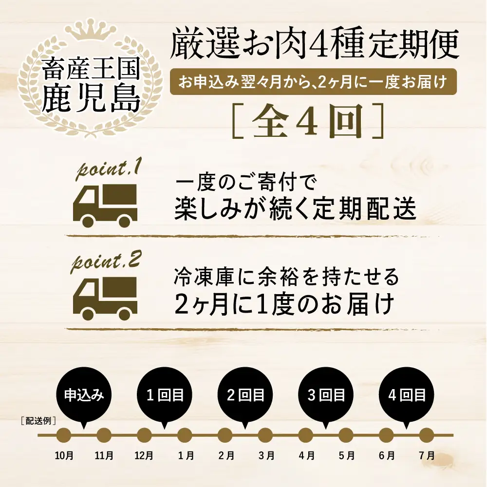 【 定期便 】畜産王国 鹿児島の厳選 お肉 4種（全4回） 鹿児島県産 黒毛和牛 豚肉 黒豚 すき焼き しゃぶしゃぶ ステーキ サーロイン お肉 定期便