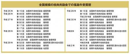 No.0817　最高級　黒毛和牛　サーロインステーキ　２００ｇ　銘柄福島牛　A5～A4等級