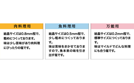 田野屋塩二郎の完全天日塩　幻の塩　肉料理用　3kg