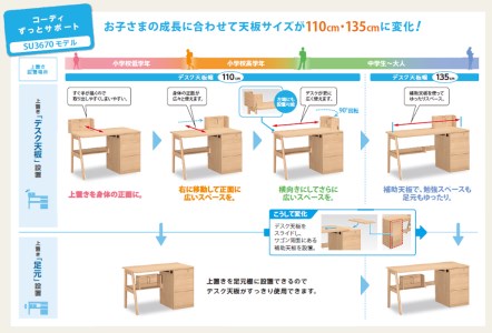 カリモク家具『学習デスクセット：コーディA』SU3670 XT0611 [1073] 家具 国産 デスクセット カリモク家具 [mt758]新生活 
