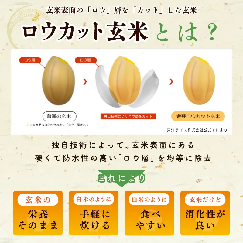 金芽米4.5kg＋金芽ロウカット玄米2kgセット