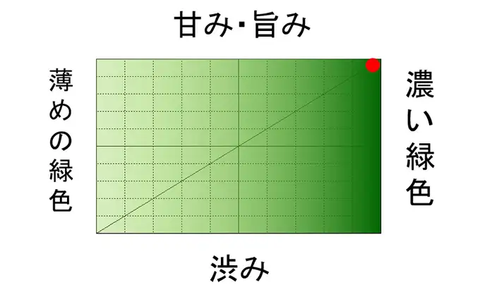 【2026年4月下旬以降より順次発送】大走り　深蒸し新茶110g×1本 缶入り　春夏秋冬 お茶 緑茶 深蒸し茶