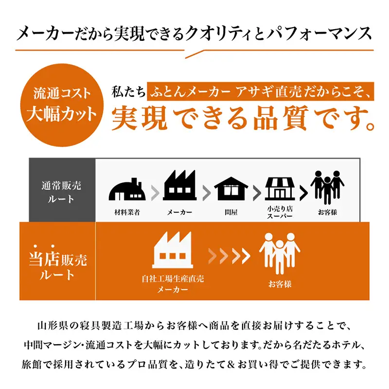ニューゴールドラベル ダウン 85％羽毛布団[シングルロング] FY23-190