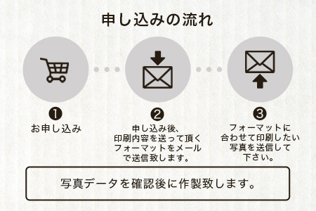 【椎葉産 杉使用】命名ボード 一生に一度の宝物【オンリーワンの逸品】木 杉 写真ボード フォト インテリア 出産祝い プレゼント BP-3