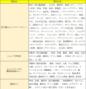 C0-090 鹿児島県産黒豚特産品の詰合せ(4種計12個)【富士食品】霧島市 豚肉 惣菜 レトルト食品 レトルト おかず 小分け 郷土料理 豚骨味噌煮 トンコツ カレー レトルトカレー キーマカレー ポークカレー 常温 温めるだけ