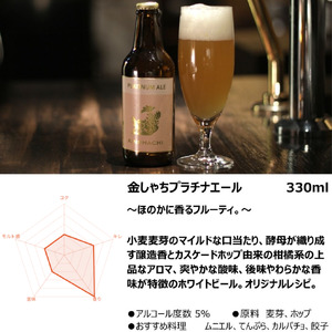尾張名古屋のクラフトビール金しゃちビール定番4銘柄の飲み比べ8本セット [0629]