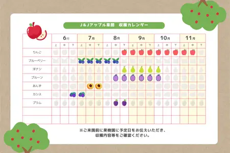 「季節の果物狩り体験券」1枚［AK-101］