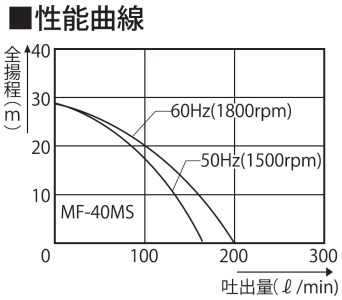 海水用モーターポンプ MF-40MS ラバレックスポンプ 口径40ミリ 三相200V [0862]