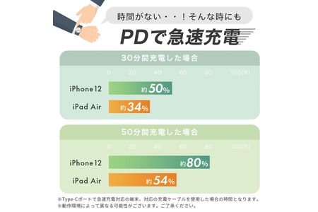 MOTTERU(モッテル) Power Delivery65W対応 USB Type-C×1ポート、USB Type-A×1ポート 合計最大63W AC充電器 かしこく充電 ２年保証 もってる（MOT-ACPD65WU1）エアリーホワイト