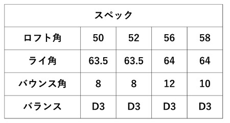 FGアートウェッジ　ロフト選択(DG S200)112BE01N.／国産 ゴルフクラブ ウェッジ 選べるロフト フォージド 軟鉄鍛造 ゴルフ用品