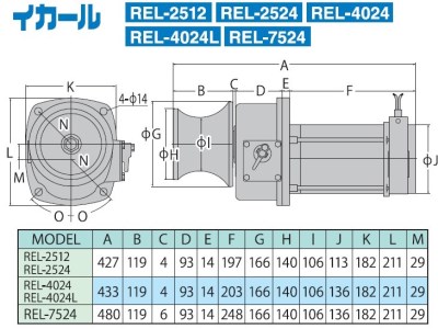 船舶用ウインチ REL-7524 イカール 750W [0873]