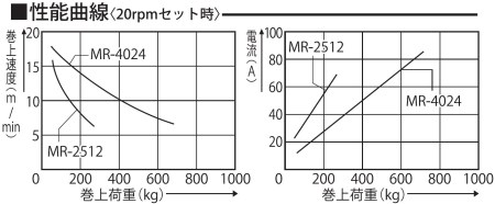 船舶用ウインチ MR-4024 マグローラー 400W [0919]