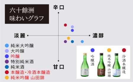 【今里酒造】六十餘洲 3種ちょい飲みセット 化粧箱入り 日本酒 飲み比べ [SA17]  父の日