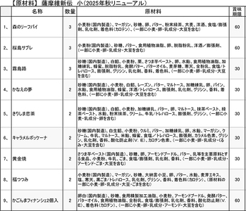 A5-017 薩摩維新伝(小) 焼菓子・饅頭などスイーツ詰め合わせ(合計21個)【森三】霧島市 和菓子 洋菓子 饅頭 まんじゅう フィナンシェ サブレ 茶請 お菓子 セット ギフト プレゼント バレンタイン ホワイトデー