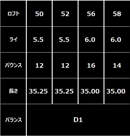 【選べるロフト角】FG HIGH BOUNCE WEDGE（NSPRO950(S)）藤本技工　064BE01N.／国産 ゴルフクラブ ウェッジ 選べるロフト フォージド 軟鉄鍛造 ゴルフ用品