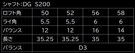 【選べるロフト角】FG HIGH BOUNCE WEDGE（DG S200）084BE01N.／国産 ゴルフクラブ ウェッジ 選べるロフト フォージド 軟鉄鍛造 ゴルフ用品