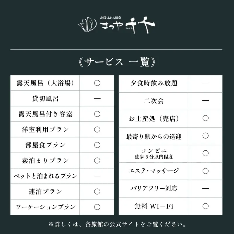 あわら温泉 宿泊利用券 6,000円分 ／ 宿泊券 利用券 旅館 ホテル チケット ペア 観光 旅行 源泉 大浴場 露天風呂 5つ星の宿プラチナ [aw013-b006]