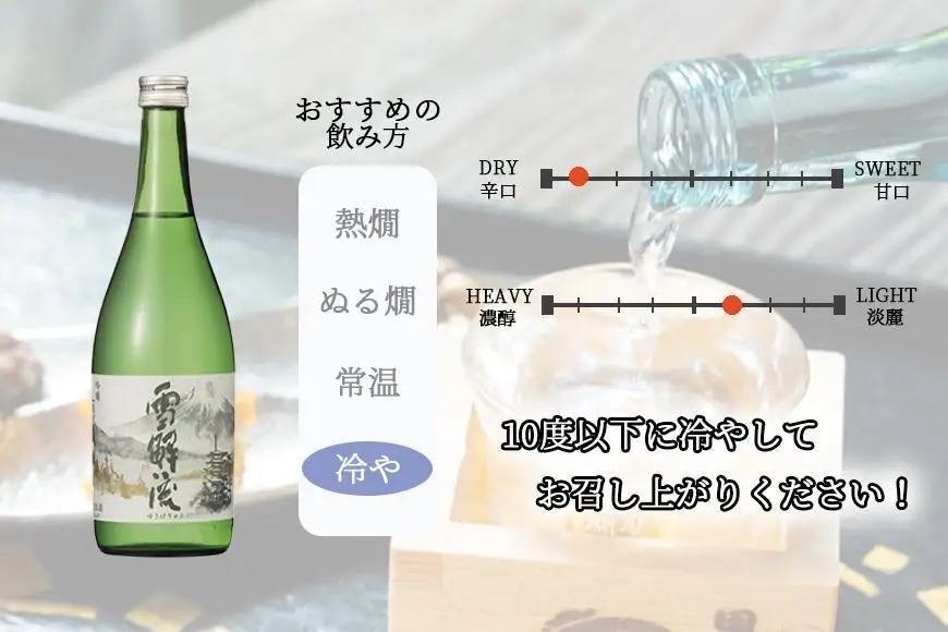 甲斐の開運 吟醸「雪解流」・特別純米「北麓」飲み比べ 720ml×各1本＜富士山の日本酒＞【井出醸造店】