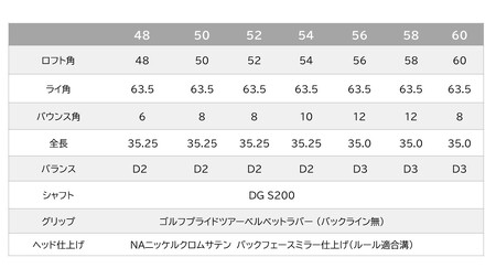 【選べるロフト角】イチカワフォージド（叡智オリジナル）DG S200　050BD03N.／国産 ゴルフクラブ ウェッジ 選べるロフト フォージド 軟鉄鍛造 ゴルフ用品