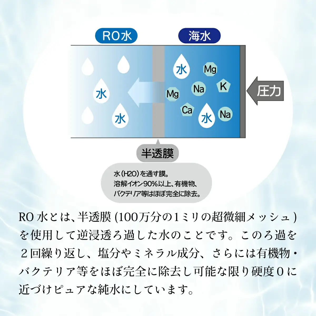 【ミネラルウォーター】 10年保存水 備蓄用 400ml 48本セット ミネラルウォーター