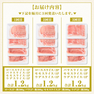 【C05046】鹿児島県産豚肉しゃぶしゃぶセット 全3回定期便  鹿児島 国産 豚肉 黒豚 しゃぶしゃぶ セット ロース バラ モモ ウデ 小分け お取り寄せ ギフト 贈答 冷凍  【大将食品】