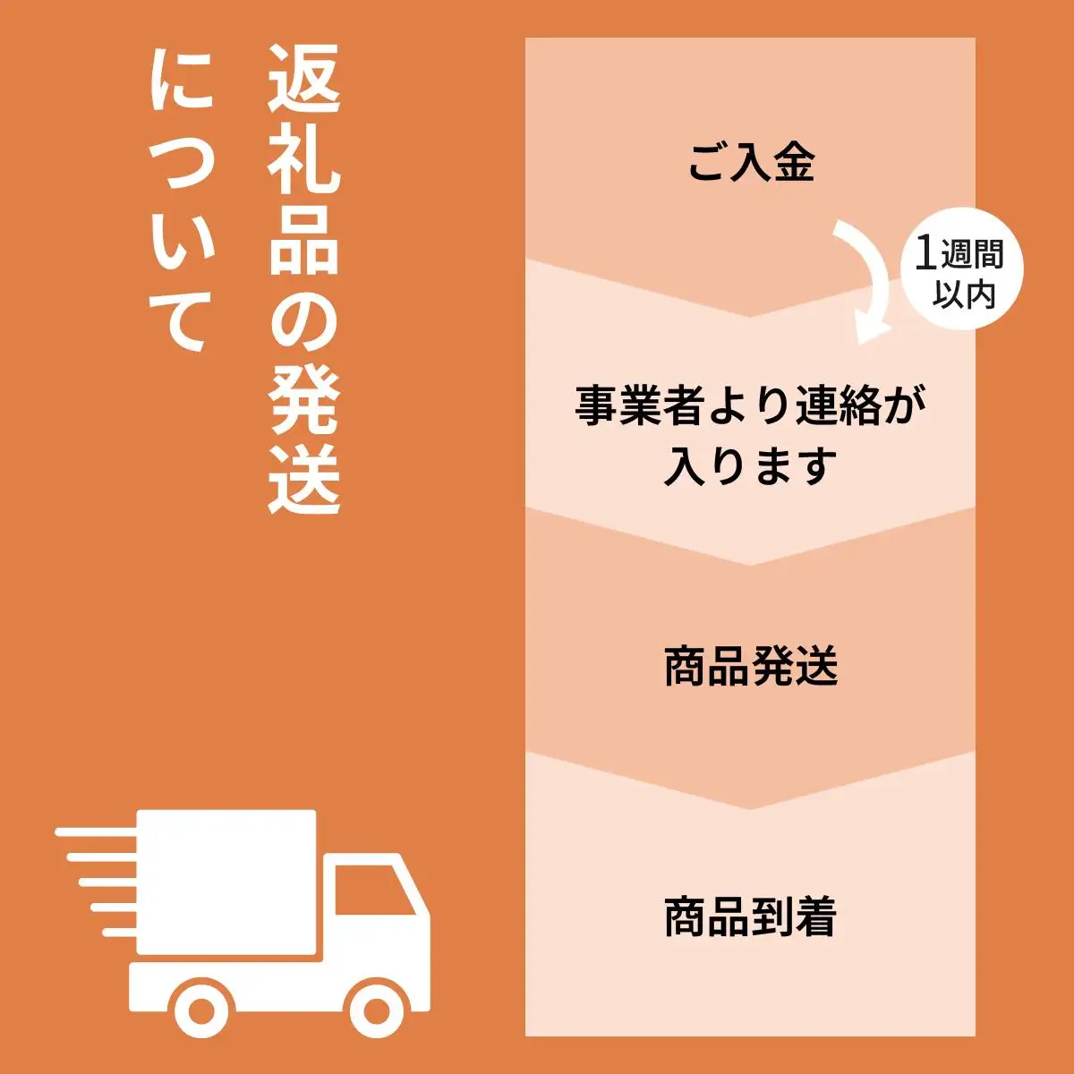 [5525-0356]あいもり　DIYホタテ漆喰キット