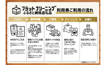 【フラットクリーニング】保管20点パック 利用券 チケット 衣類 