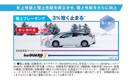 ヨコハマタイヤ スタッドレス 2本セット iceGUARD 7 アイスガード 軽自動車 タイヤ 165/55R15 75Q 横浜ゴム 冬用タイヤ 雪道 凍結 三島市 静岡県