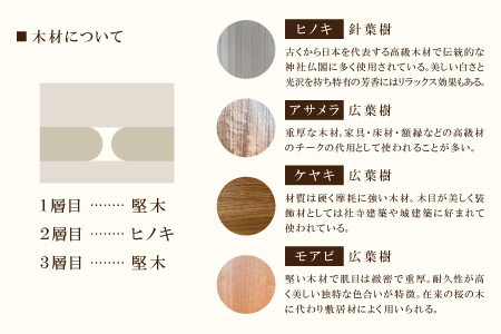スマホウッドスピーカー（iPhone用）いちょっぱ 小サイズ【スピーカー ホーン型 iPhone用 ウッドスピーカー】