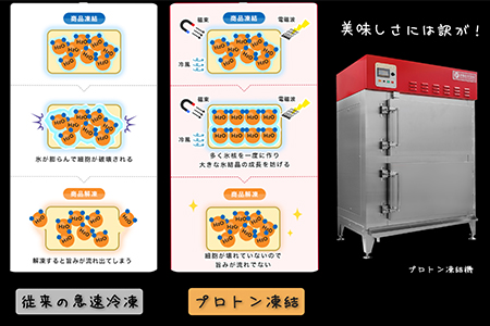 うなぎ おこわ 3セット 計24個 京都鰻割烹まえはら監修 愛知県三河一色産 ミシュラン 一つ星 小分け 冷凍 蒲焼 白焼き