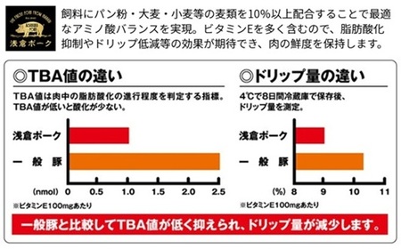 245 豚肉 小分け 3kg 切り落とし 細切れ 500g×6袋 真空パック 個包装 冷凍 浅倉ポーク 茨城県産【浅倉畜産】