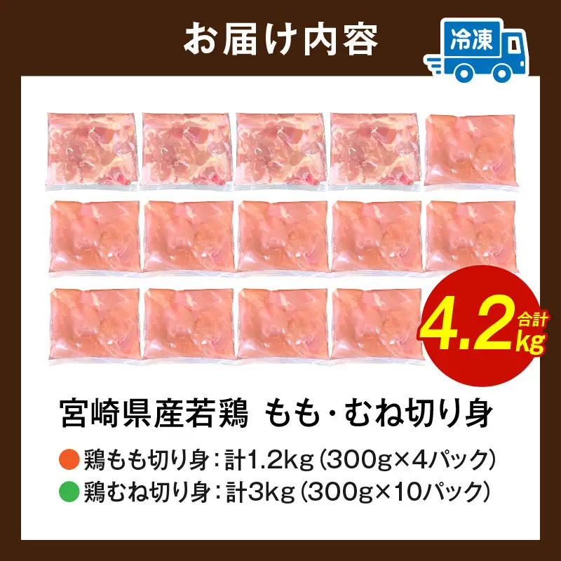 鶏肉 もも肉 むね肉 鶏肉[宮崎県産 若鶏 切り身 4.2kg 300g×14P]