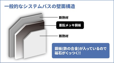 大きいおふろポスター【奥入瀬渓流】マグネットシート製