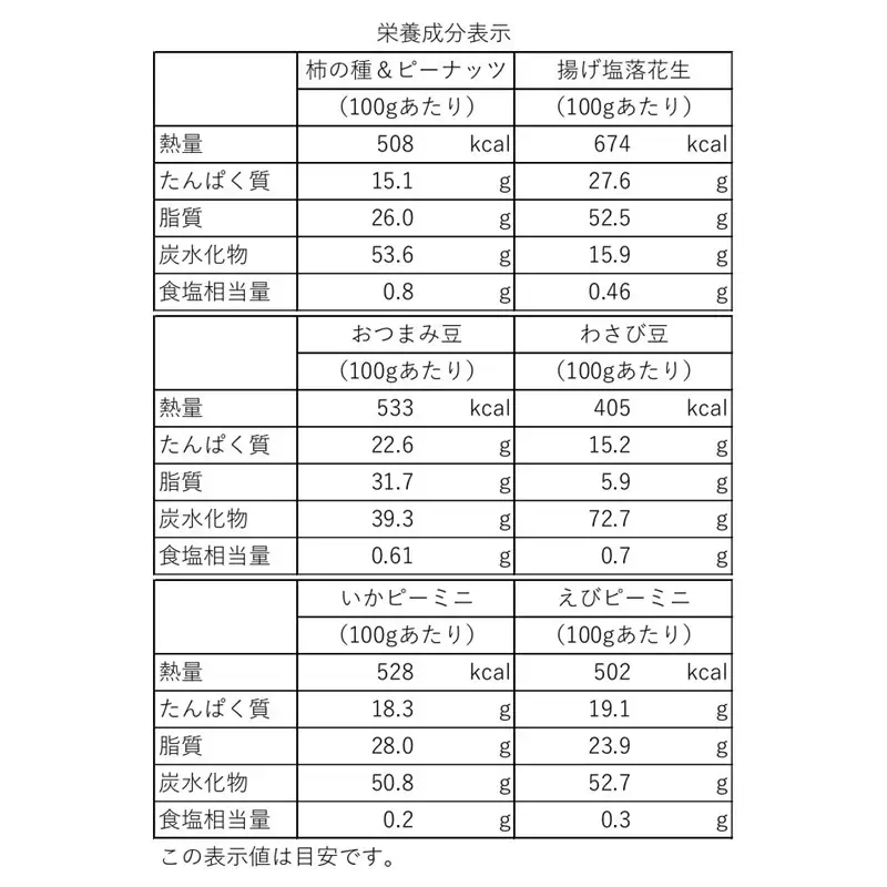豆菓子バラエティミックス2kg【A5-379】