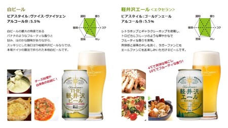 軽井沢ブルワリー クラフトビール 8種2瓶6缶 飲み比べ セット | クラフトビール 地ビール