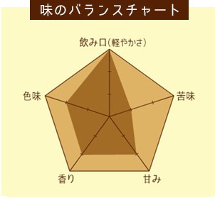 2Lペットボトル用スティックパック 麦茶 100本 (15g×25本入・4袋)