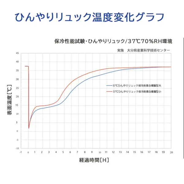 クロッツ ひんやりリュック 大サイズ_1991R