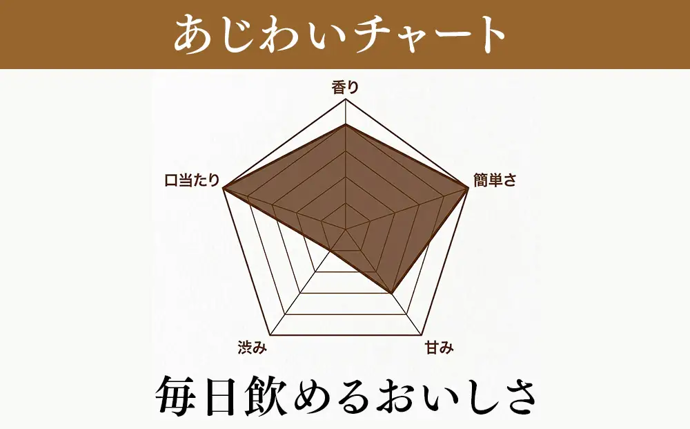 滋賀県産【お茶屋がつくる ほうじ茶プロテイン】 900ｇ 約1ヵ月分 シェイカー付