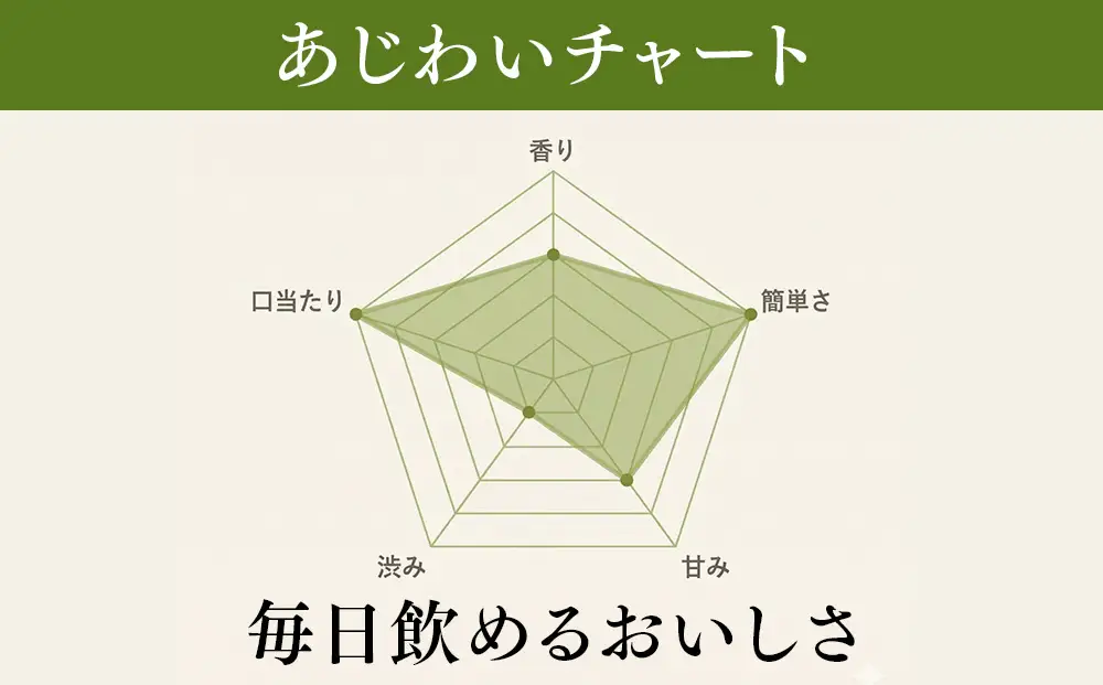 滋賀県産【お茶屋がつくる 抹茶プロテイン】900g（約1ヵ月分）シェイカー付