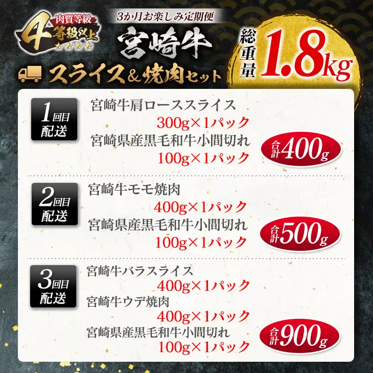 数量限定 3か月 お楽しみ 定期便 宮崎牛 スライス 焼肉 セット 総重量1.8kg_HE7-25