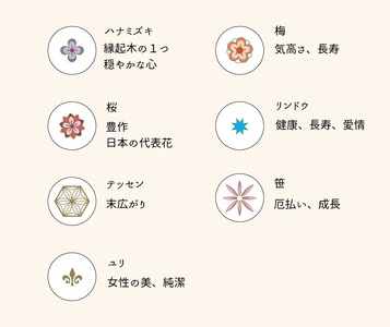 【浅草文庫】L字長財布 花菱柄(カラー：ブルー)_0054-007-T03-2