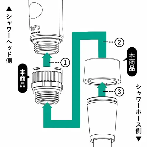 ライトターンアダプタ [No.511]