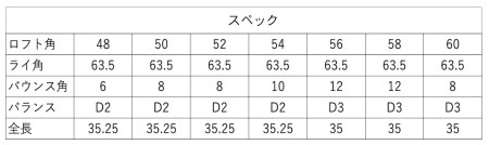 【選べるロフト角】Eichi Grind(DGS200)　044BD09N.／国産 ゴルフクラブ ウェッジ 選べるロフト フォージド 軟鉄鍛造 ゴルフ用品