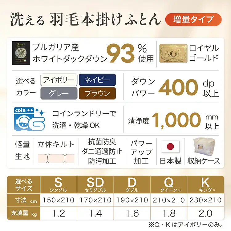 【冬用】 洗える 羽毛布団 シングル 本掛け 増量 ホワイトダックダウン 93％ 1.2kg アイボリー 無地 [川村羽毛 山梨県 韮崎市 20743246]