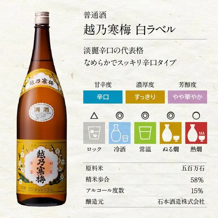 新潟の飲み比べセット　1806A（八海山・久保田・雪中梅・越乃寒梅・かたふね・千代の光）